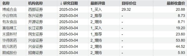 N配资 中国船东协会：强烈要求美方停止基于政治偏见的调查和行动 撤销一切歧视性措施