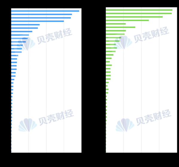 中鼎策略 财富管理回暖、净息差承压 A股上市银行一季度共赚超5600亿