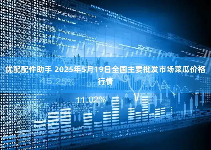 优配配件助手 2025年5月19日全国主要批发市场菜瓜价格行情