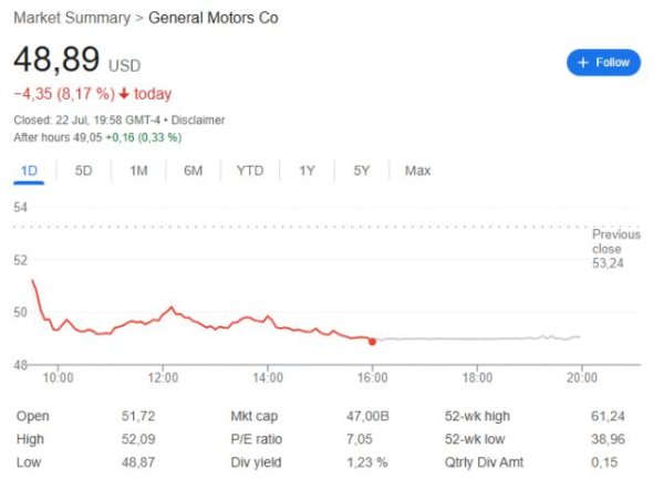 盈珑操盘 从日本进口车15%关税，墨西哥进口25%？美国三大车企对美日贸易协议＂很不满＂